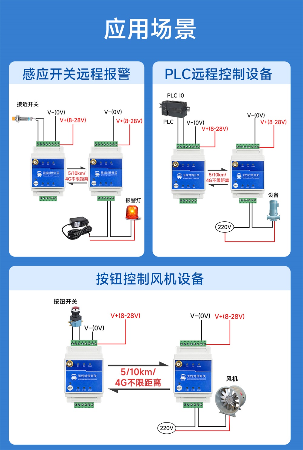 4G版本应用场景