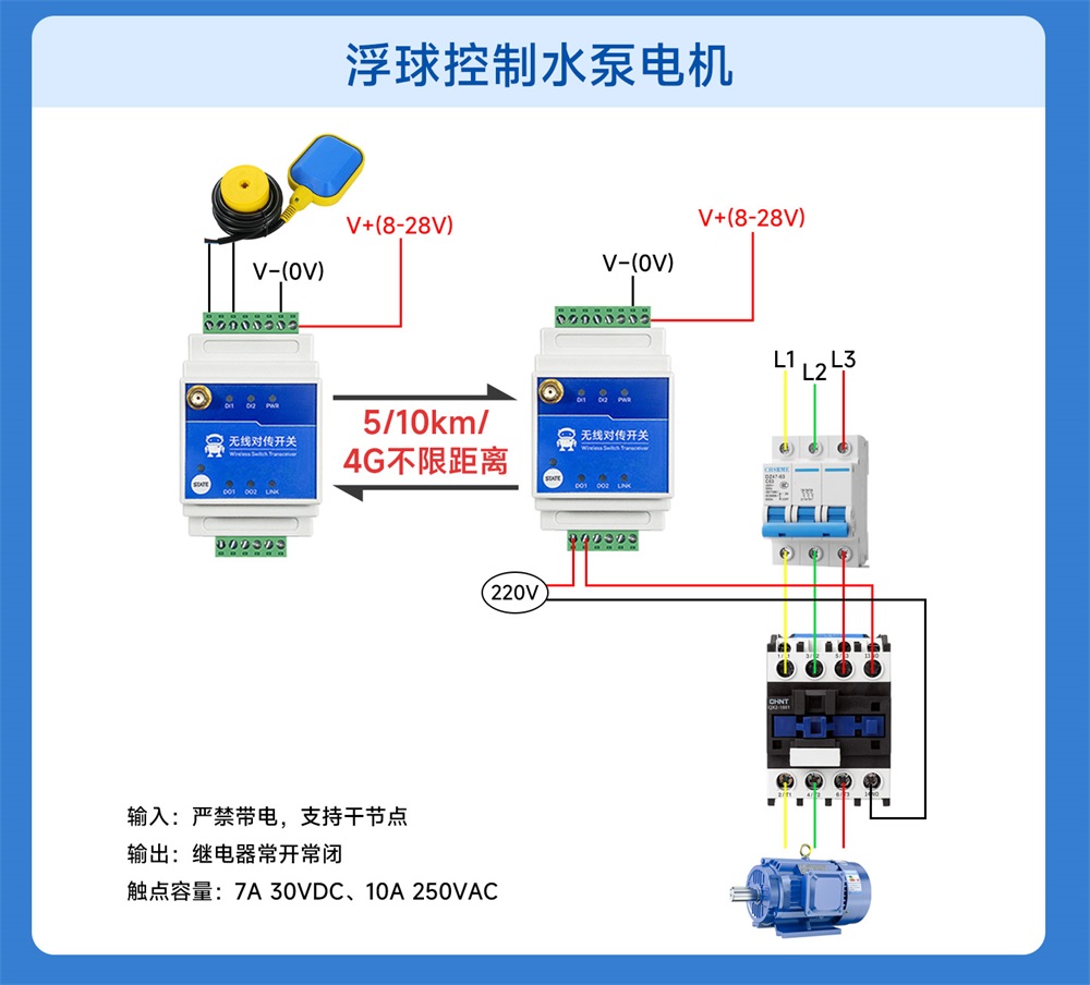 4G版本应用场景2