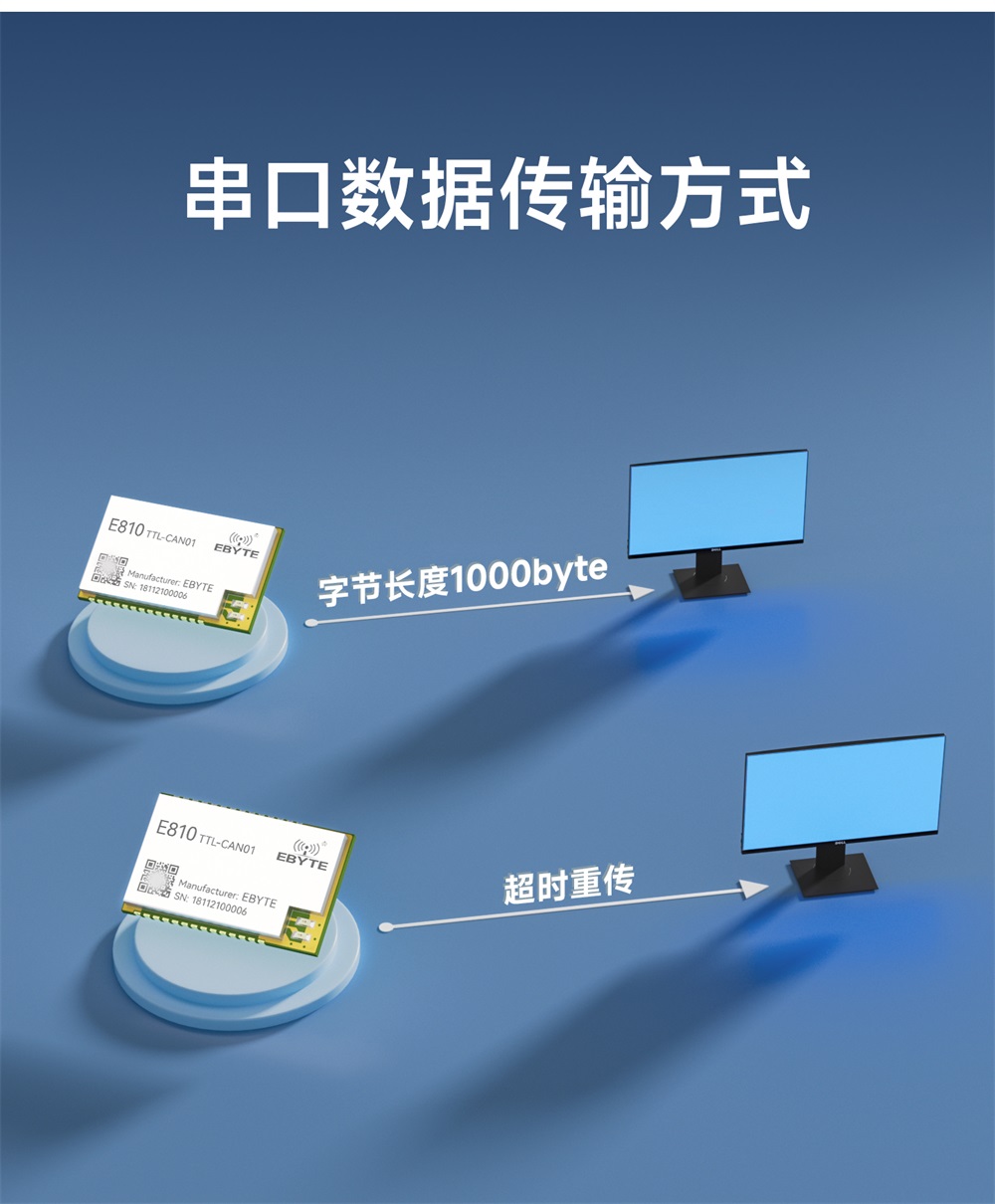 E810-TTL-CAN01 串口转CAN-BUS透明传输模块 (5) E810-TTL-CAN01 串口转CAN-BUS透明传输模块 (5)