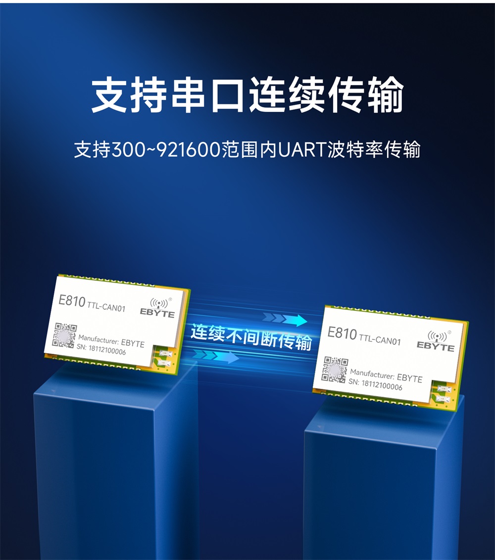 E810-TTL-CAN01 串口转CAN-BUS透明传输模块 (2) E810-TTL-CAN01 串口转CAN-BUS透明传输模块 (2)