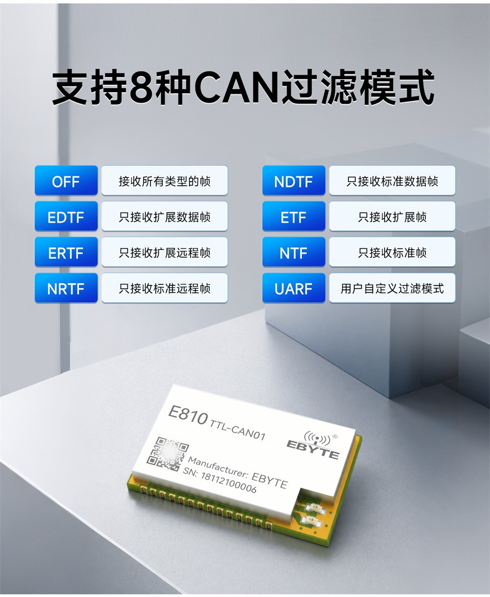 E810-TTL-CAN01 串口转CAN-BUS透明传输模块 (6) E810-TTL-CAN01 串口转CAN-BUS透明传输模块 (6)