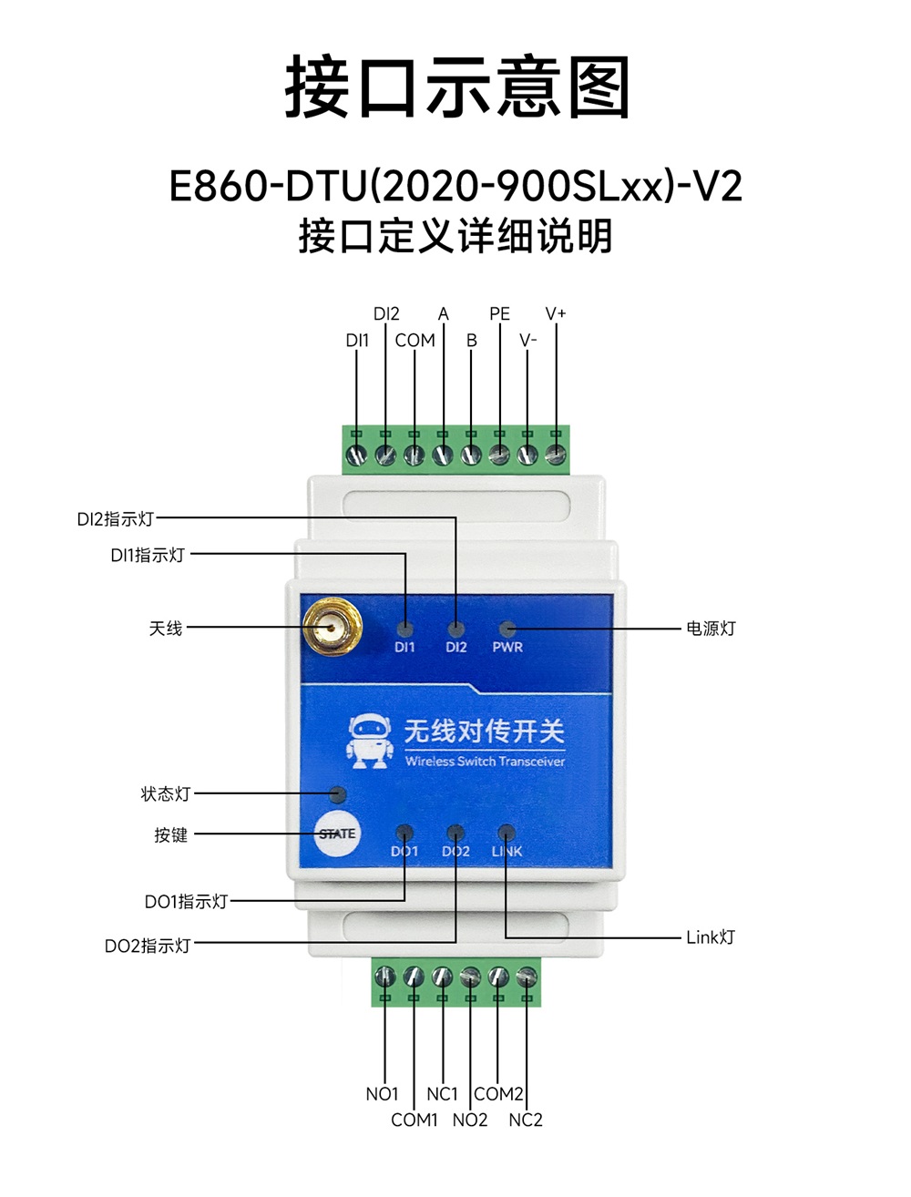 接口示意图 接口示意图