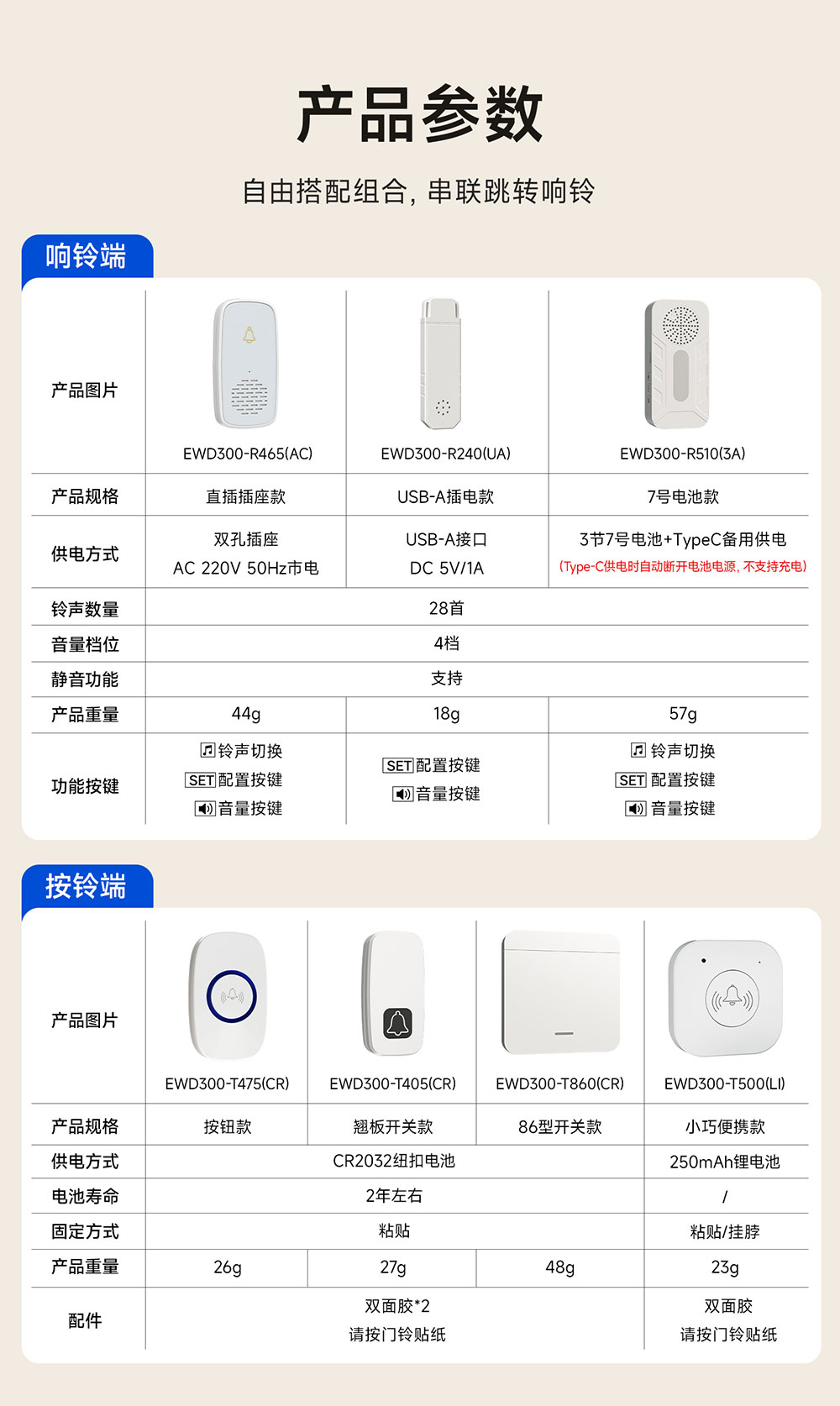 EWD300系列无线门铃呼叫器 (3) EWD300系列无线门铃呼叫器 (3)