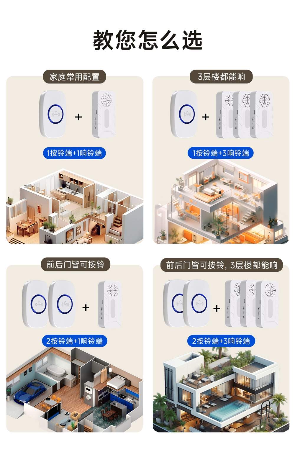 EWD300系列无线门铃呼叫器 (6) EWD300系列无线门铃呼叫器 (6)