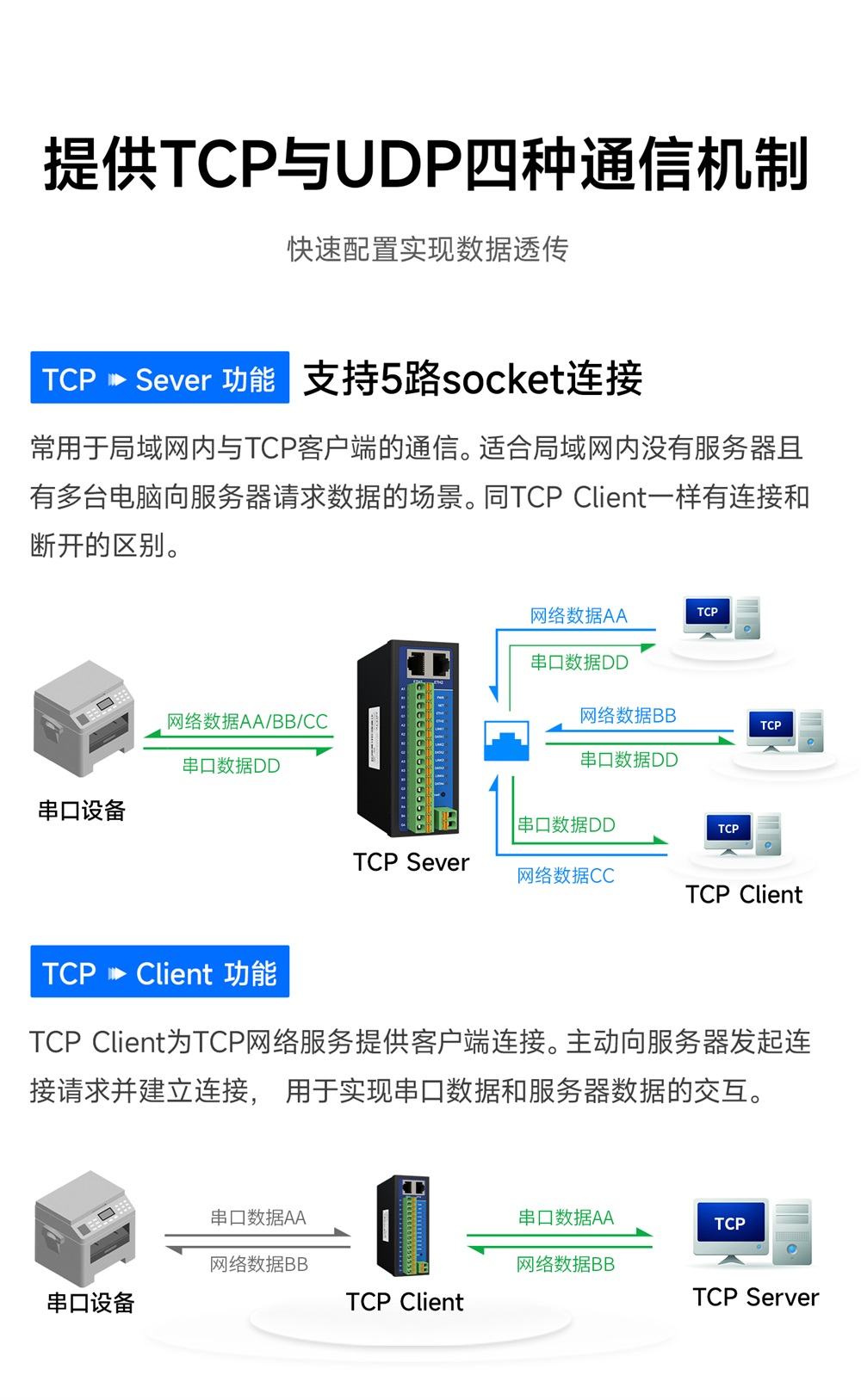 4路串口服务器-5