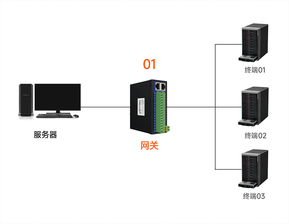 4路串口服务器-10