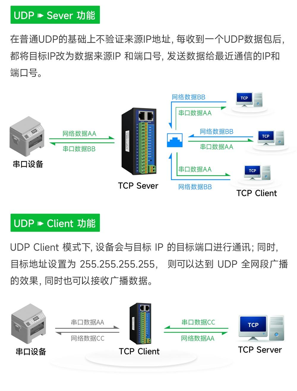 8路串口服务器-6 8路串口服务器-6