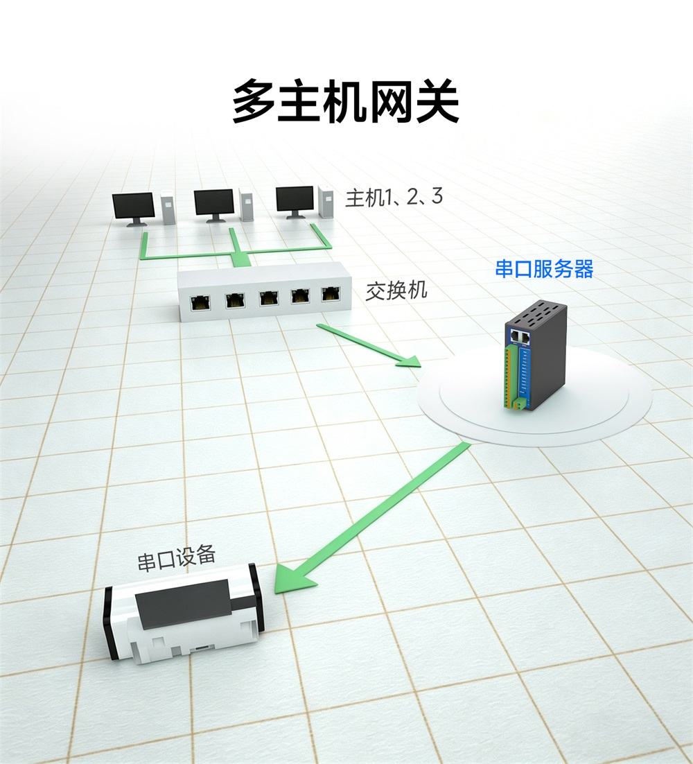 8路串口服务器-8 8路串口服务器-8