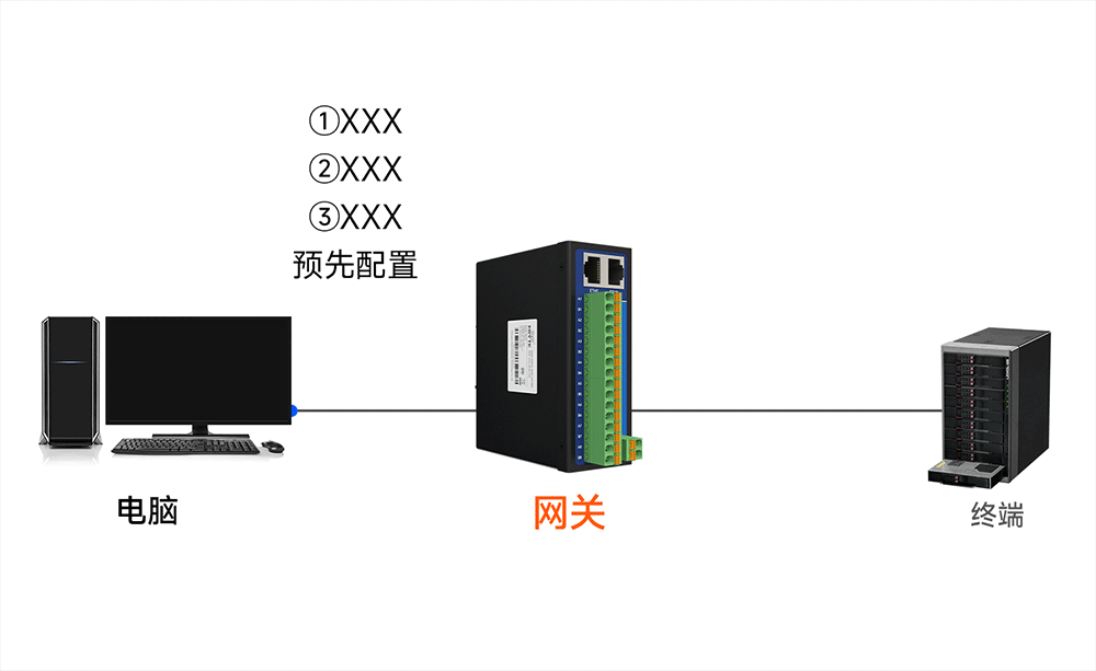 RS485转以太网8路串口服务器-12 RS485转以太网8路串口服务器-12