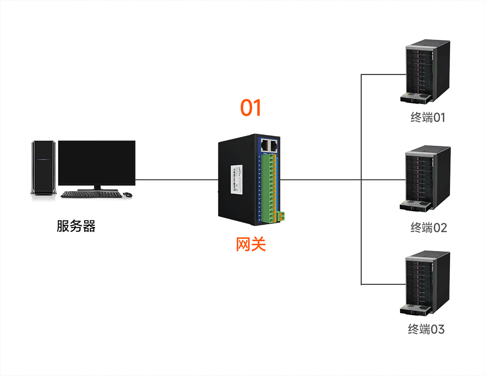 RS485转以太网8路串口服务器-10 RS485转以太网8路串口服务器-10