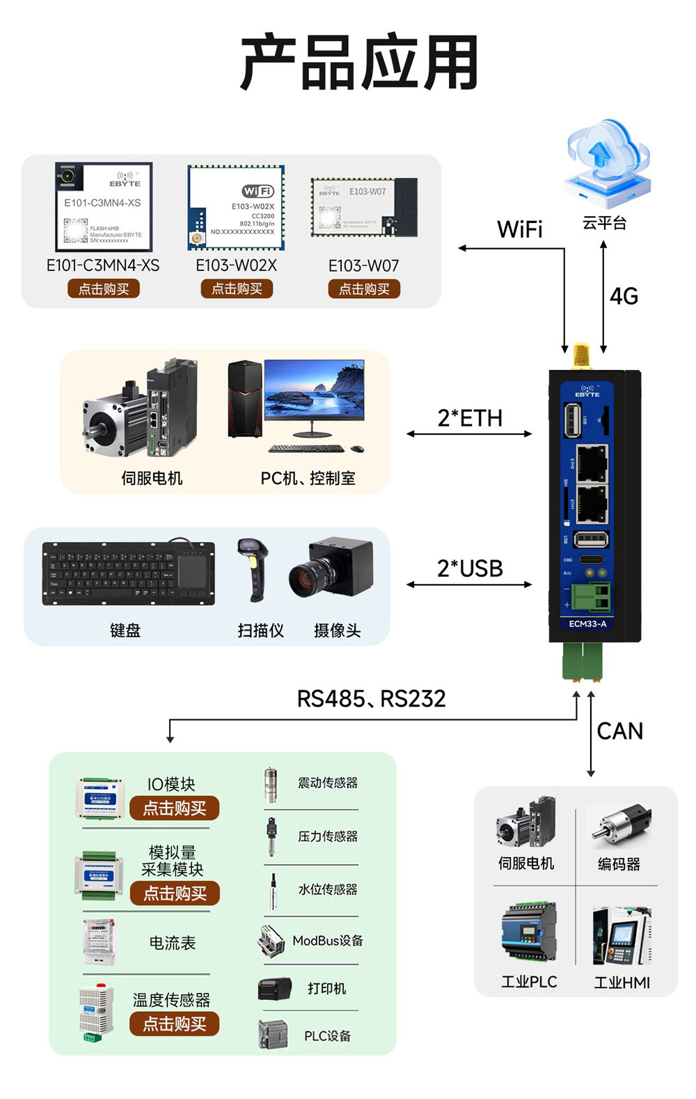 ECM33-A06 工控机 (4) ECM33-A06 工控机 (4)