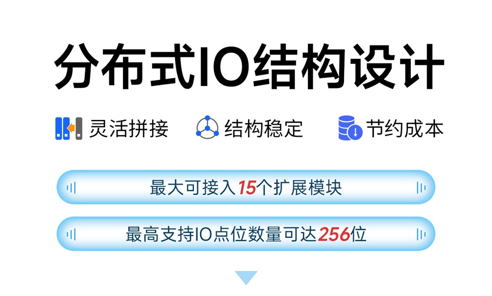 CANopen分布式IO主机07