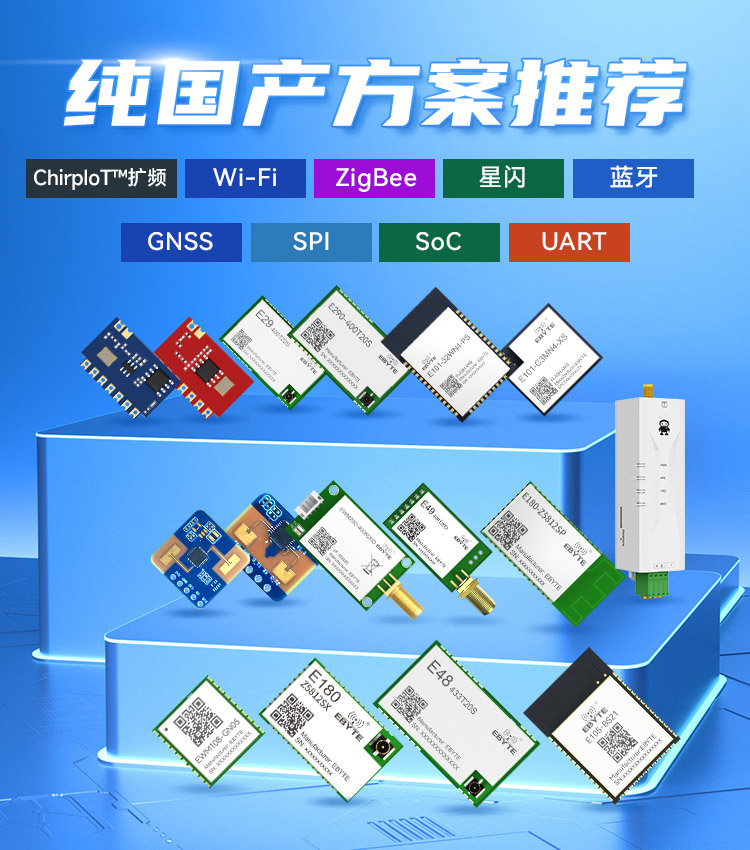 国产方案模组推荐