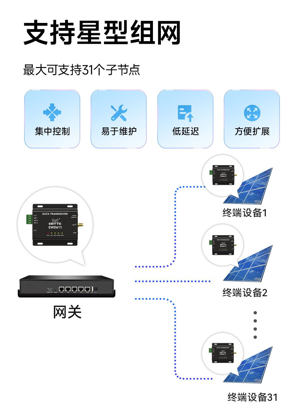 远距离数传图传一体传输电台_05 远距离数传图传一体传输电台_05