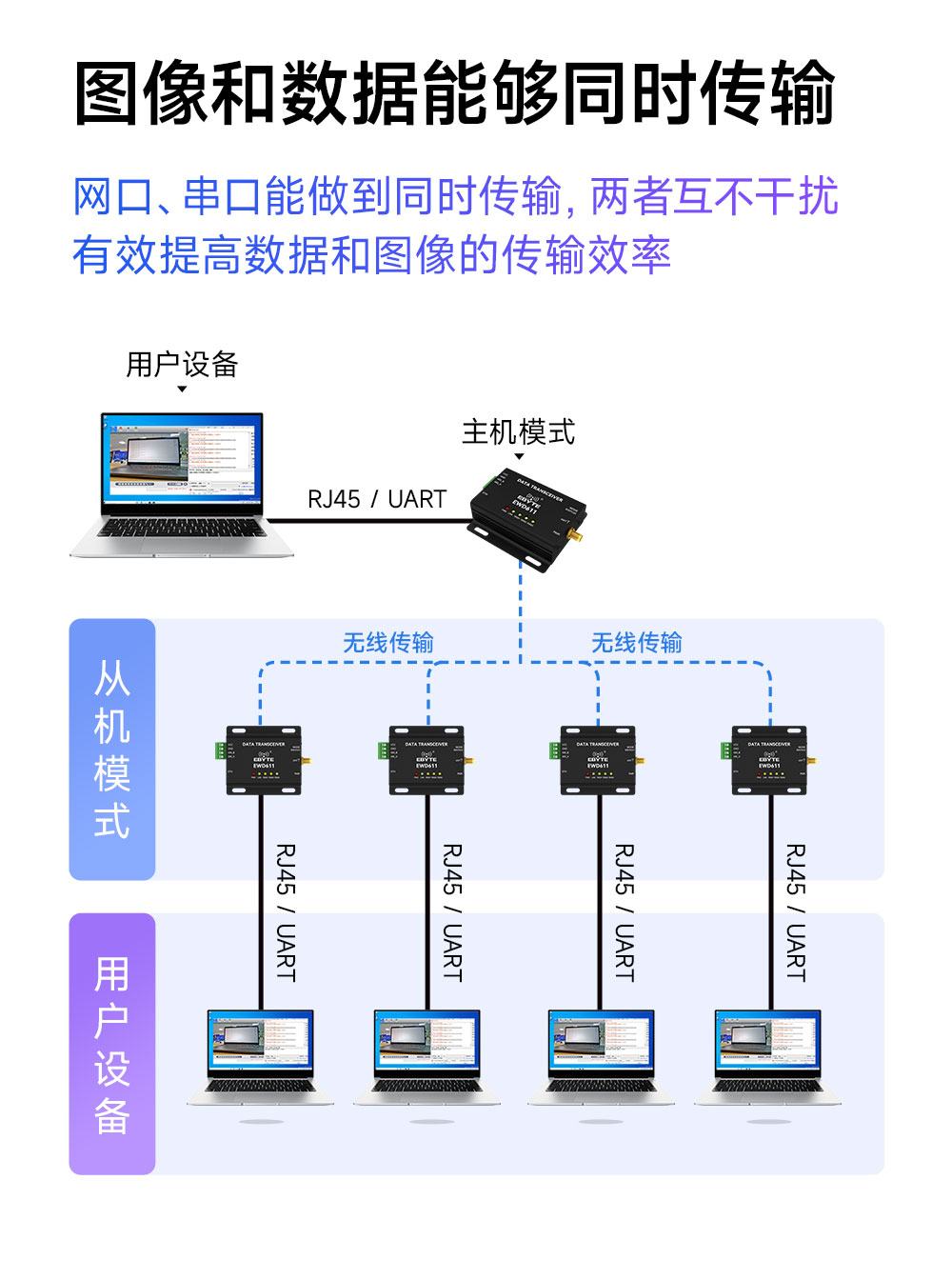远距离数传图传一体传输电台_06 远距离数传图传一体传输电台_06