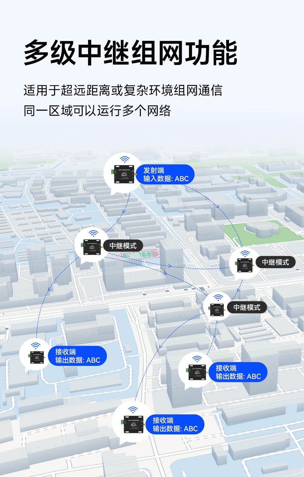 远距离数传图传一体传输电台_07 远距离数传图传一体传输电台_07