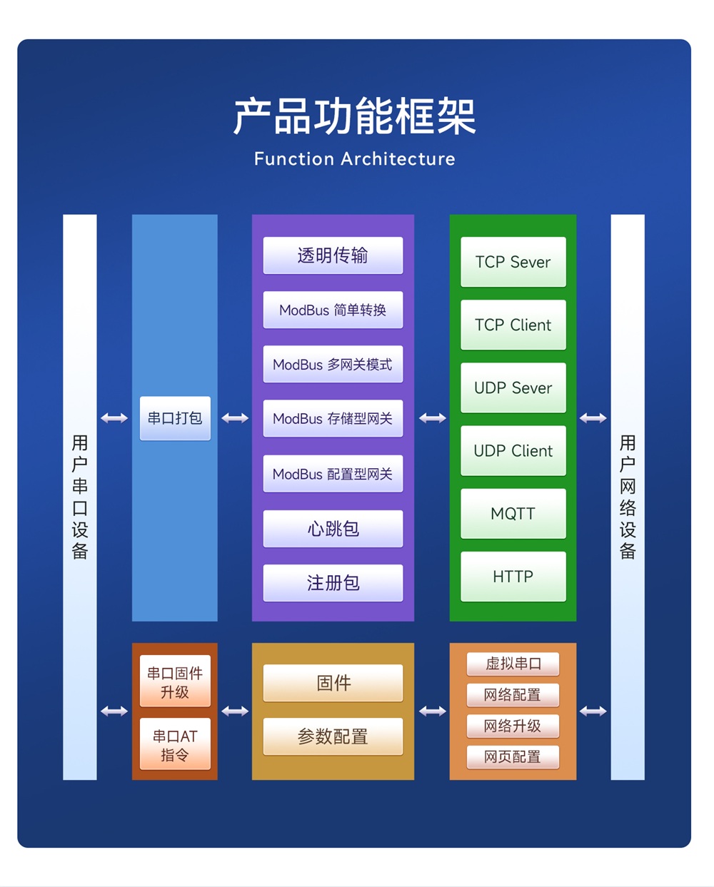 NE2-S1W 串口转以太网WiFi模块 (3) NE2-S1W 串口转以太网WiFi模块 (3)