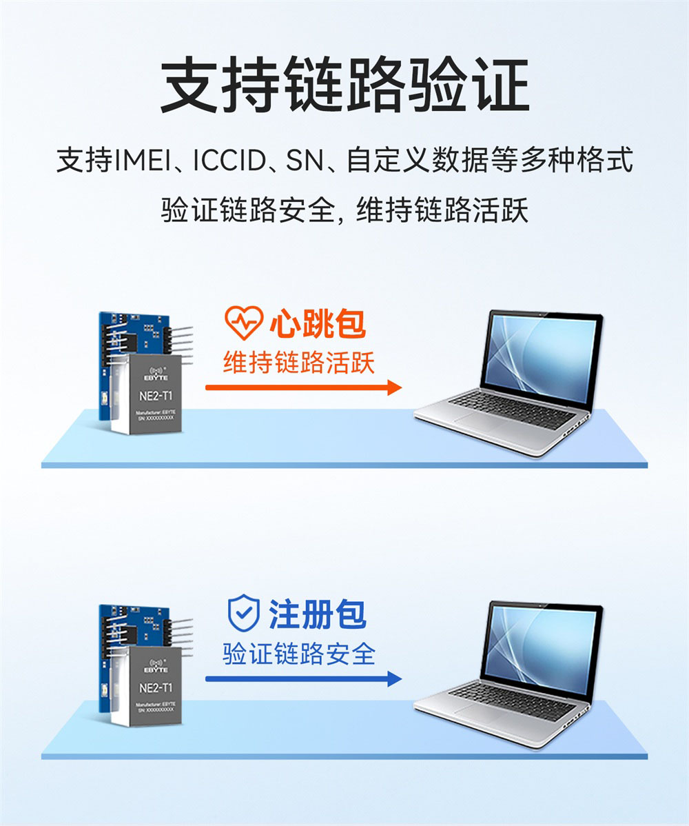 NE2-S1W 串口转以太网WiFi模块 (15) NE2-S1W 串口转以太网WiFi模块 (15)