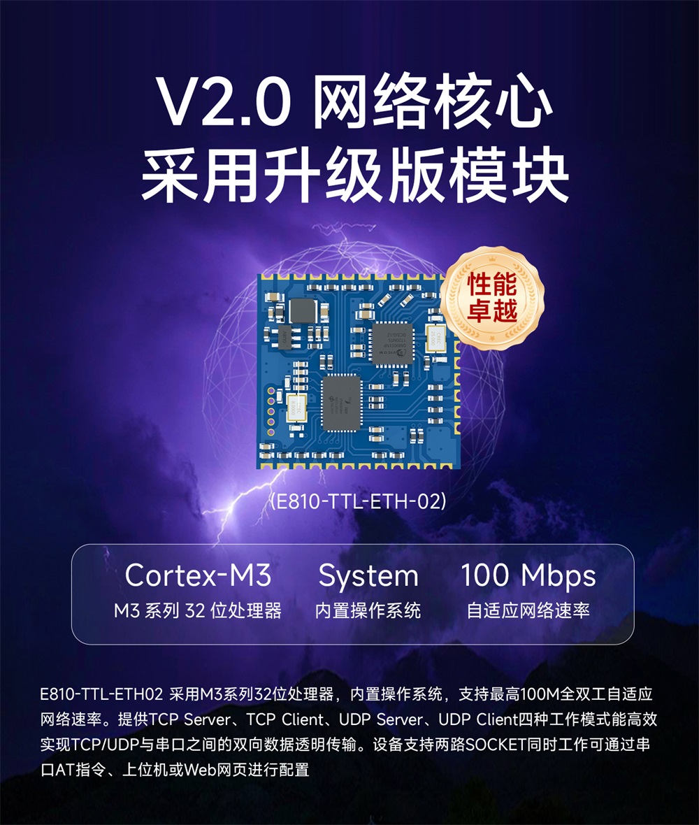E810-DTU(RS485)-RS485转以太网串口服务器 (2) E810-DTU(RS485)-RS485转以太网串口服务器 (2)