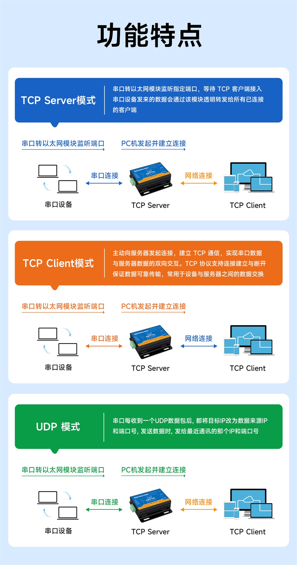 E810-DTU(RS485)-RS485转以太网串口服务器 (5) E810-DTU(RS485)-RS485转以太网串口服务器 (5)