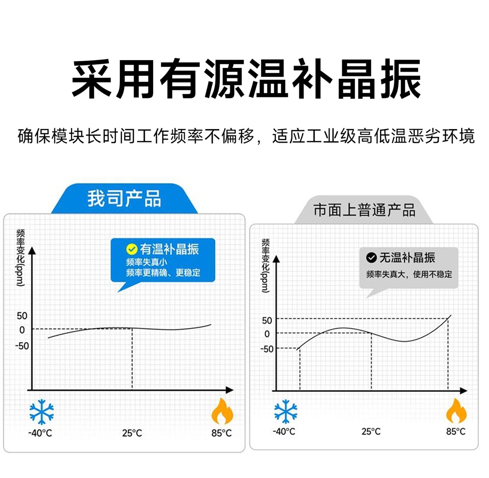 E810-DTU(RS485)-RS485转以太网串口服务器 (11) E810-DTU(RS485)-RS485转以太网串口服务器 (11)