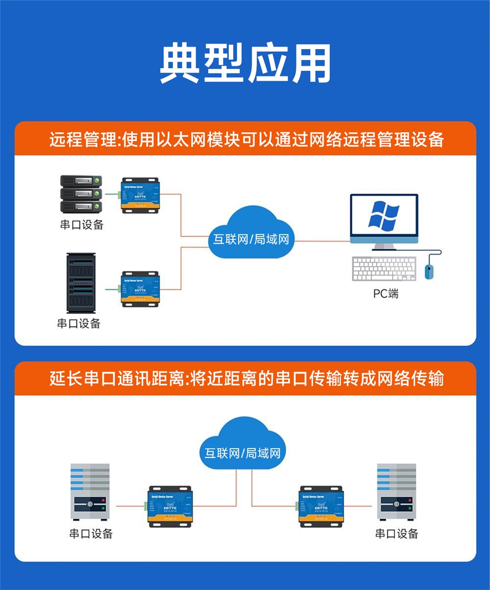 E810-DTU(RS485)-RS485转以太网串口服务器 (13) E810-DTU(RS485)-RS485转以太网串口服务器 (13)