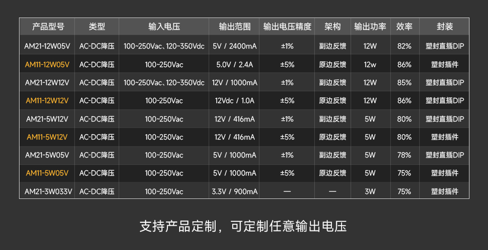 定制 AM11-12W05V