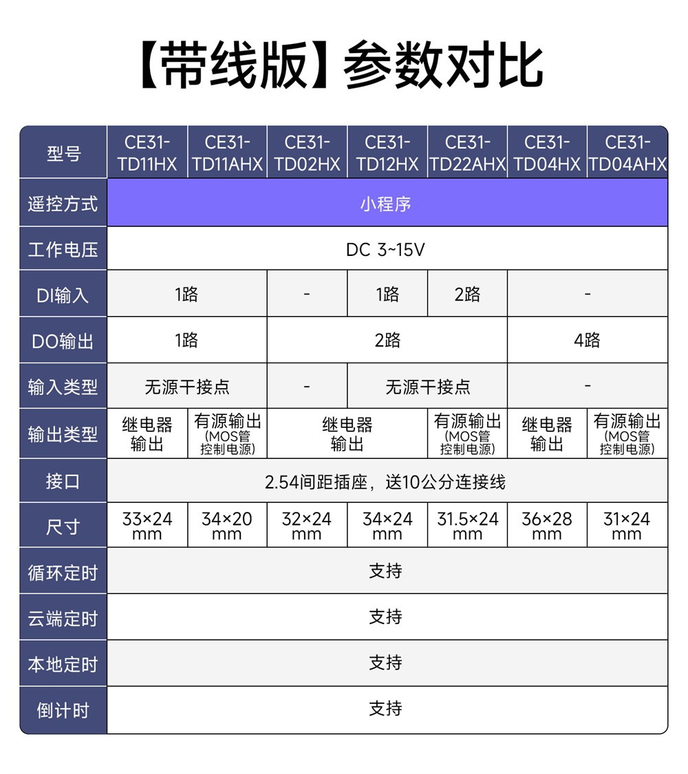 CE31-TD11AHX 手机遥控开关模块 (3) CE31-TD11AHX 手机遥控开关模块 (3)
