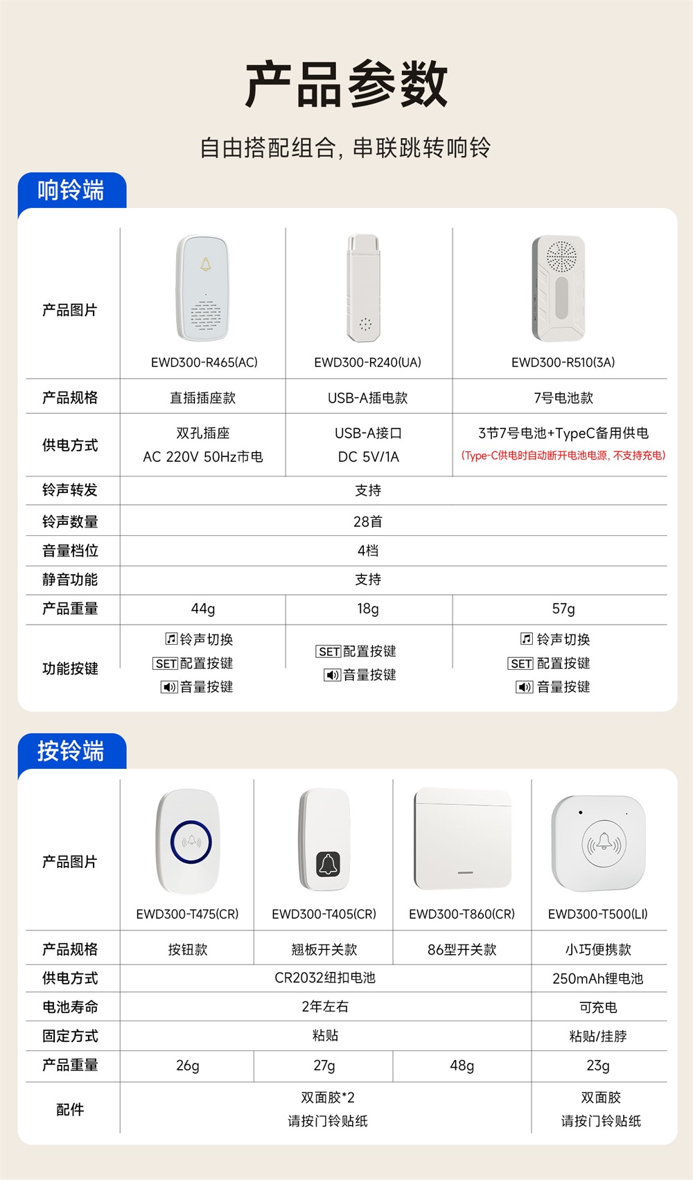 EWD300系列无线门铃呼叫器_03