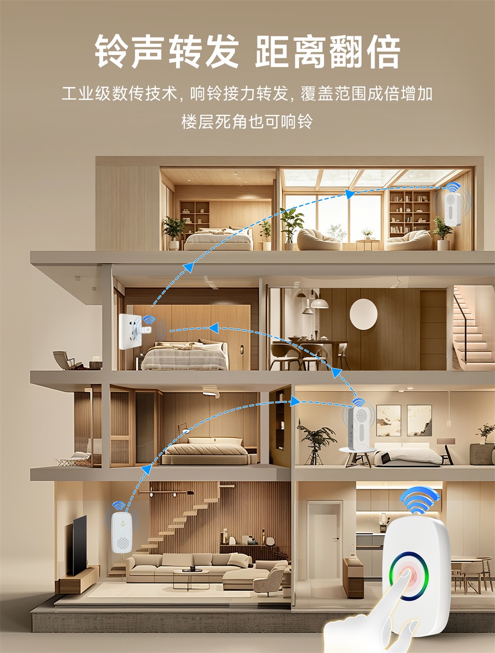 EWD300系列无线门铃呼叫器_09