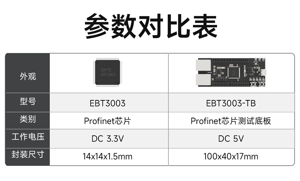 EBT3003 Profinet芯片模组 (2) EBT3003 Profinet芯片模组 (2)