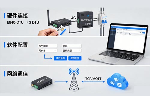 4G-DTU
