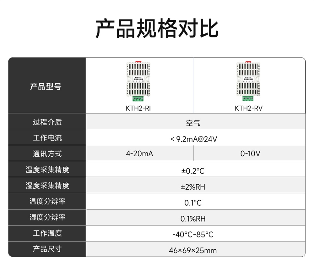 KTH2-RV 温湿度变送器 (3) KTH2-RV 温湿度变送器 (3)