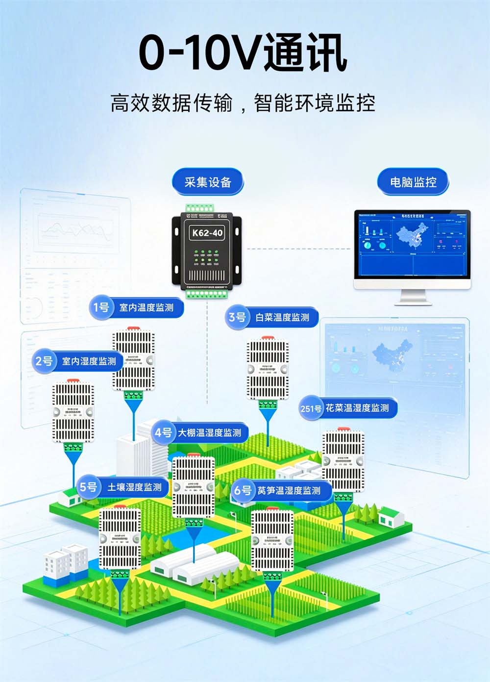 KTH2-RV 温湿度变送器 (6) KTH2-RV 温湿度变送器 (6)
