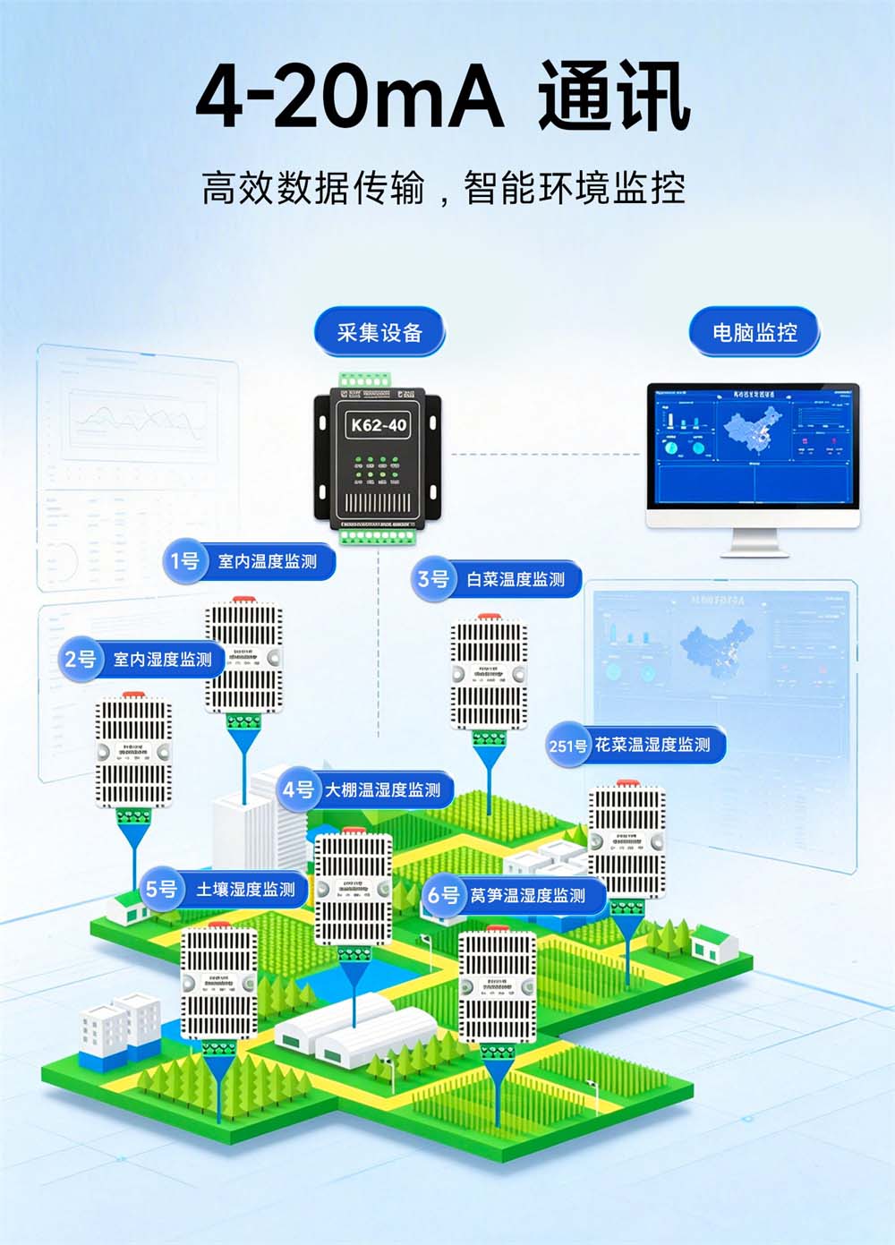 KTH2-RI 温湿度变送器 (6) KTH2-RI 温湿度变送器 (6)